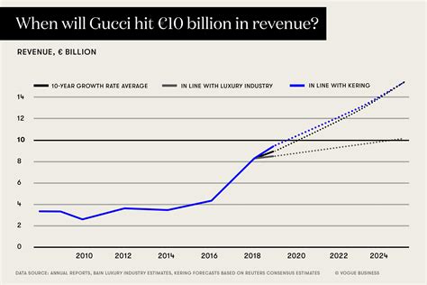 gucci financial report|gucci annual report 2023.